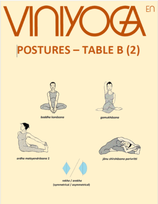Postures - Table B (2)